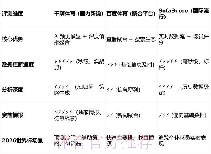 如何评价世界杯外围分析最新网址平台的优劣